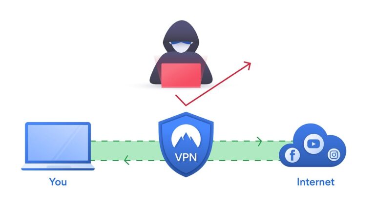 Photo of a hacker trying to get into a laptop, but shows the VPN is protected the connection from the laptop to the Internet.